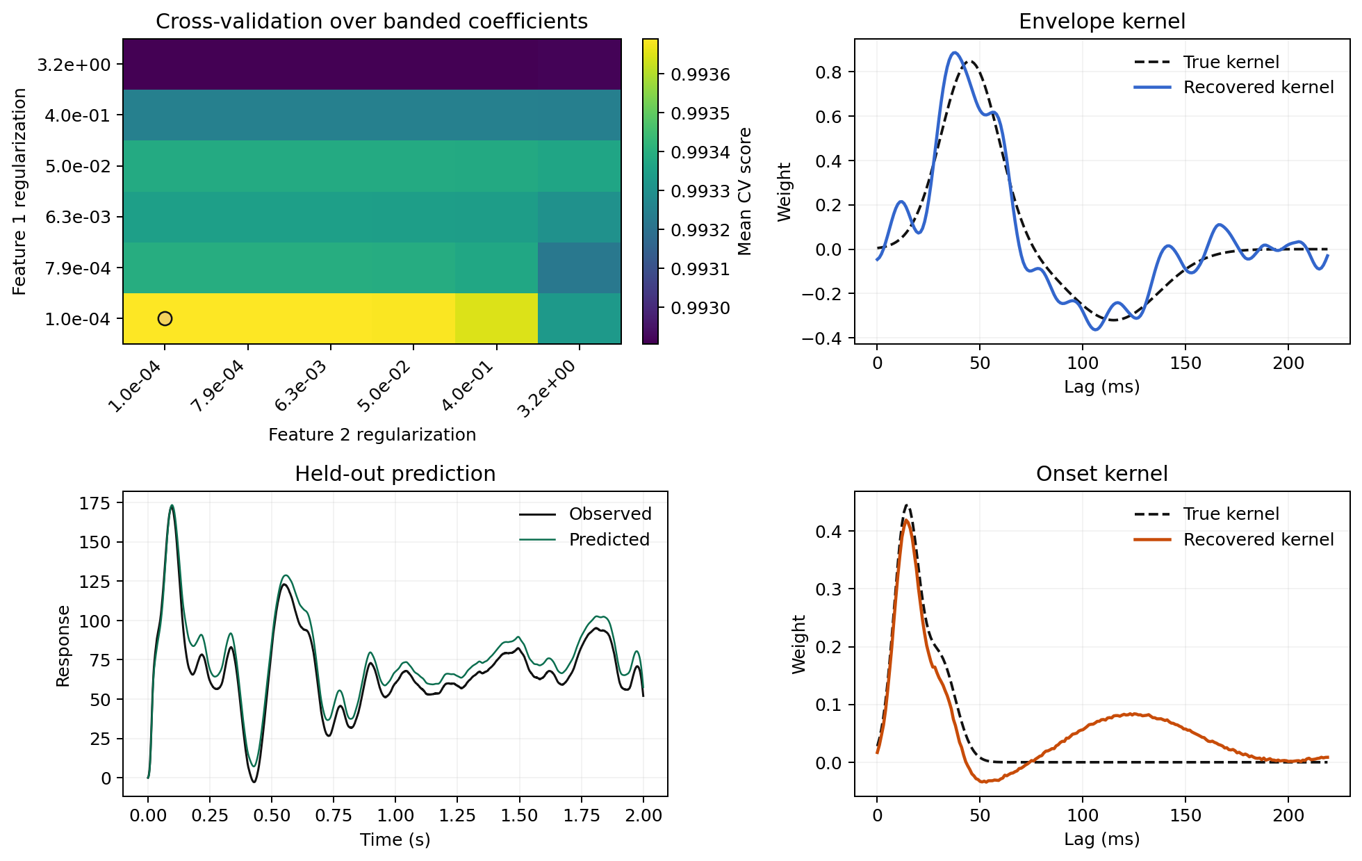 Banded regularization example