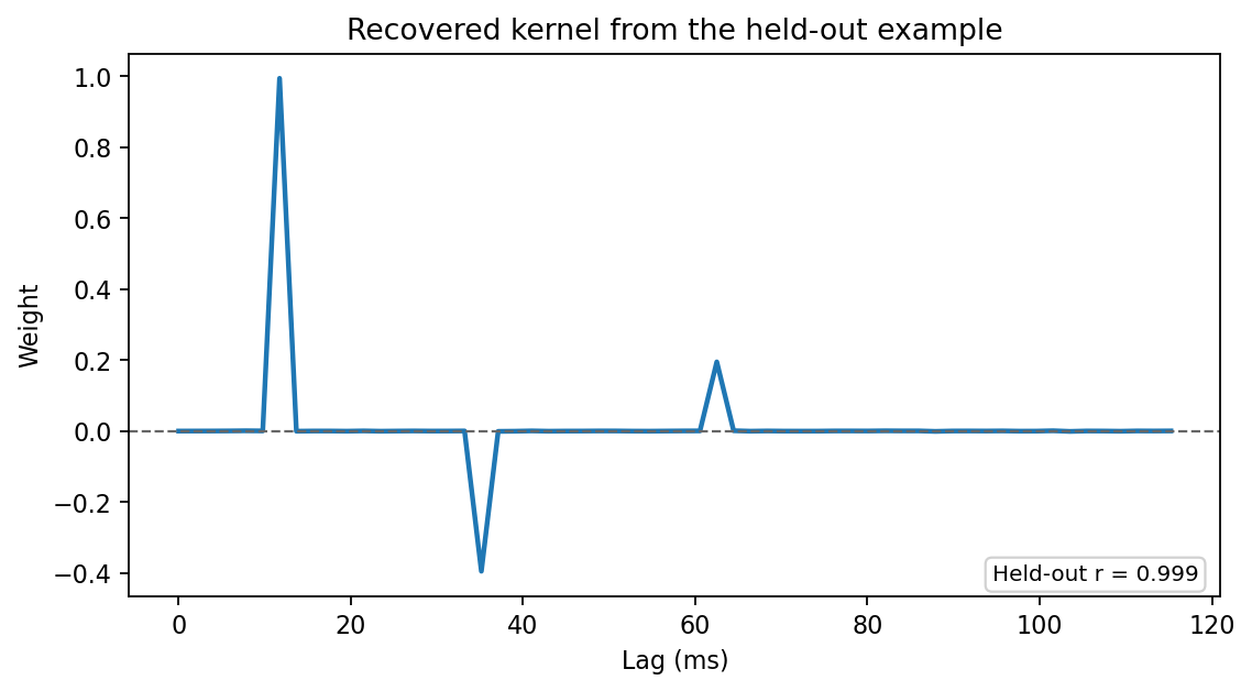 Getting started example output