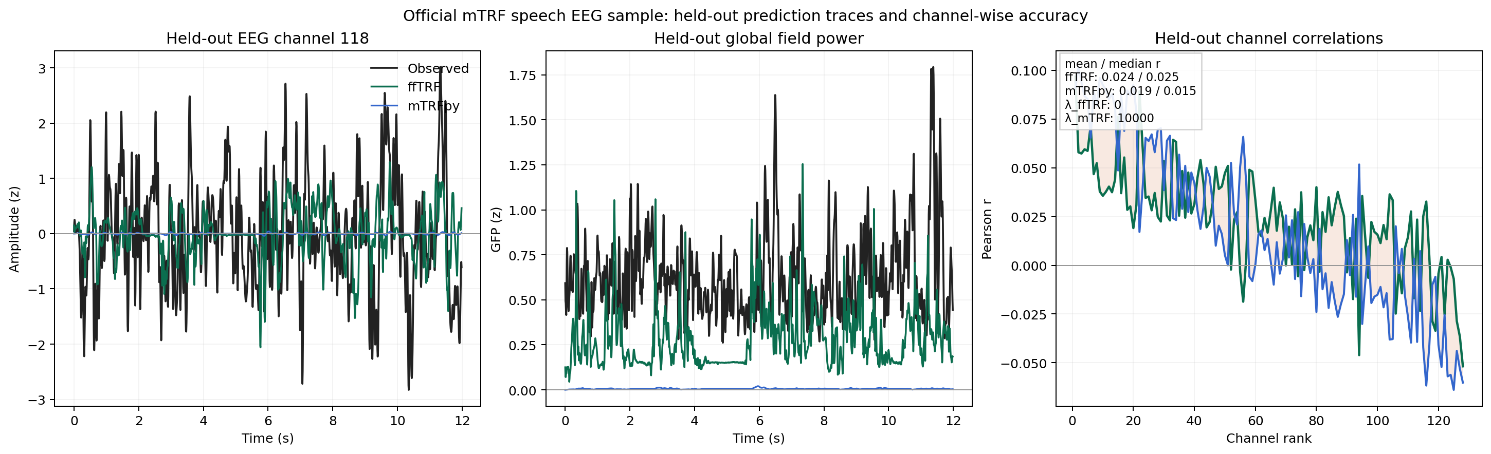 Real EEG comparison
