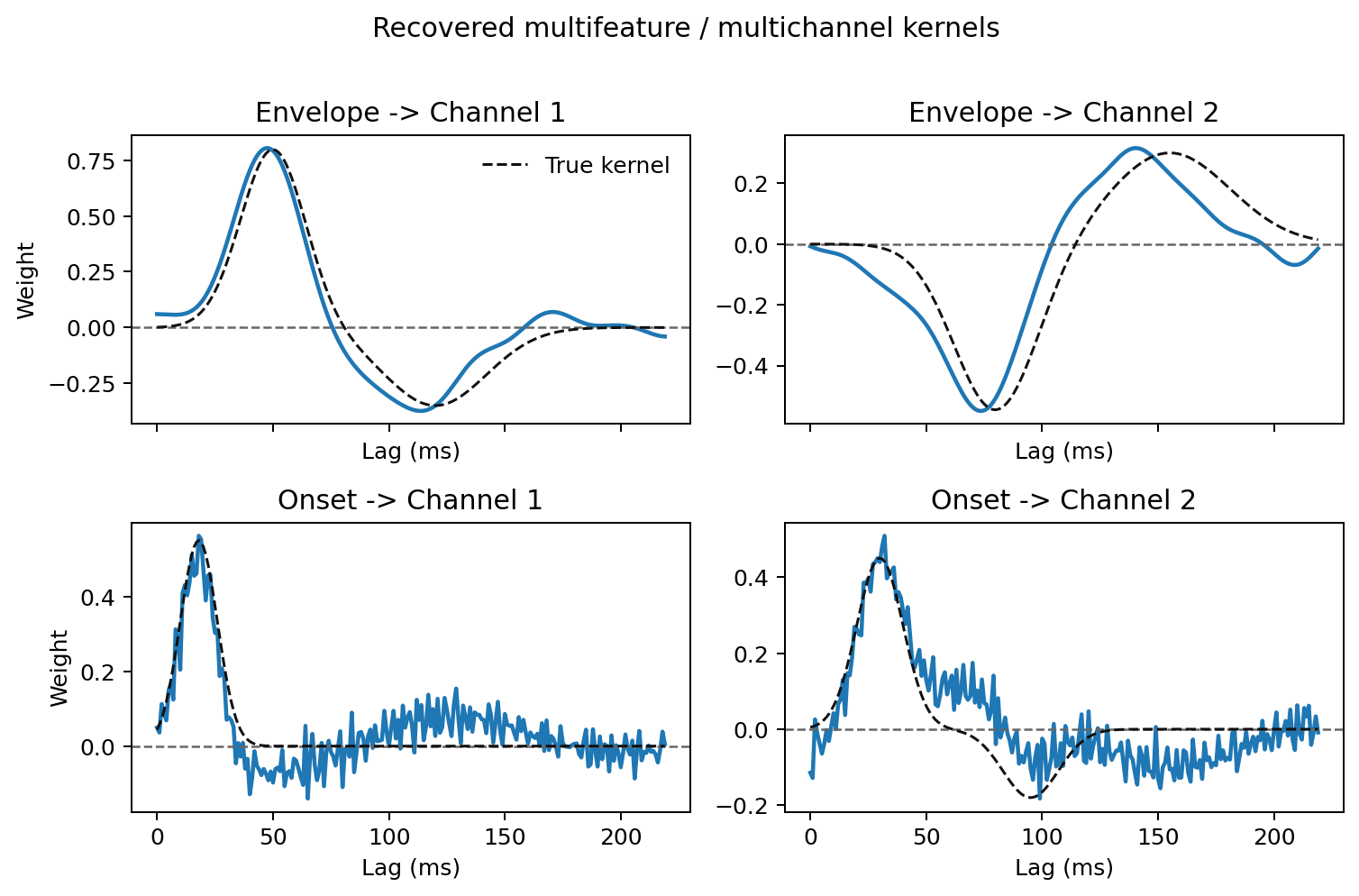 Multifeature / multichannel example