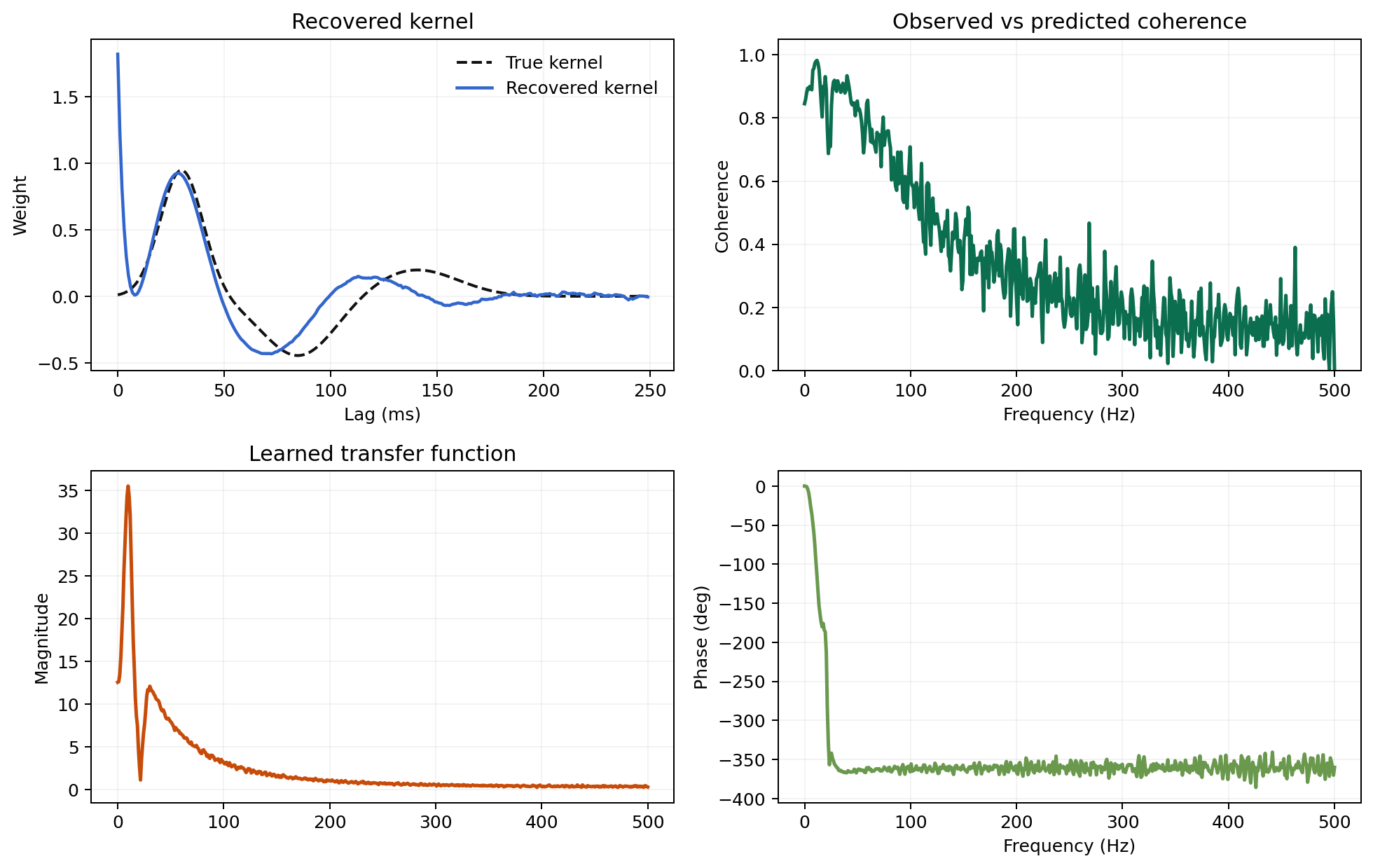 Multitaper diagnostics example